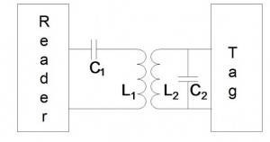 Parallel and Series LC circuits